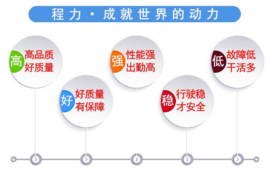 福田時(shí)代霧炮抑塵車高品質(zhì) 好質(zhì)量