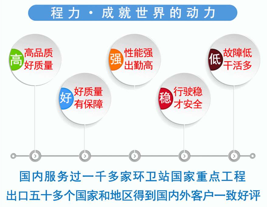 東風(fēng)多利卡14-15噸霧炮車(chē)好質(zhì)量有保障