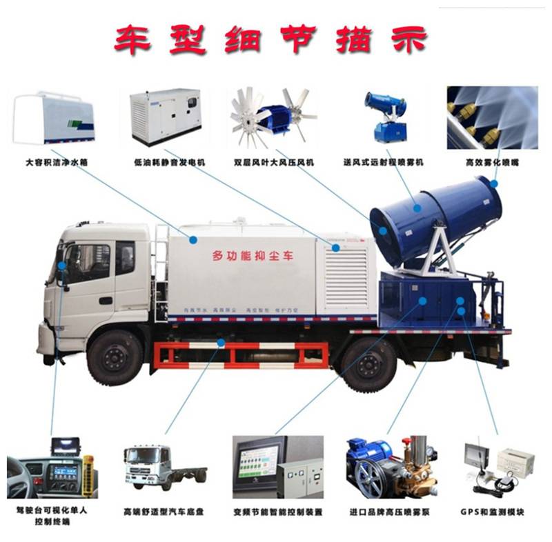 霧炮車(chē)功能位置圖