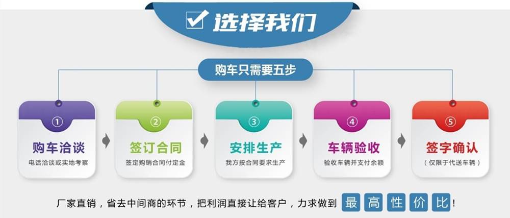 廠(chǎng)家購(gòu)車(chē)流程