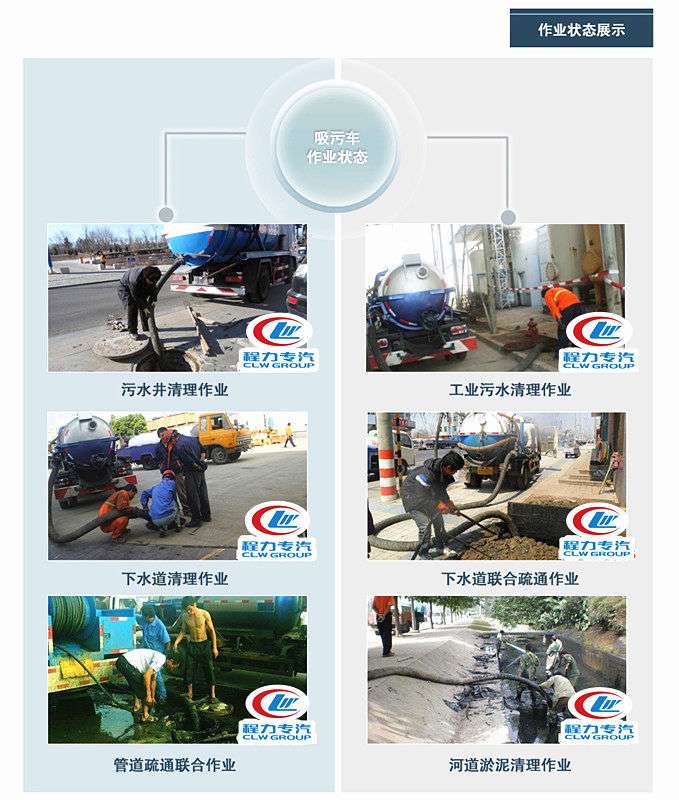 東風(fēng)多利卡D7吸污車(chē)作業(yè)狀態(tài)展示