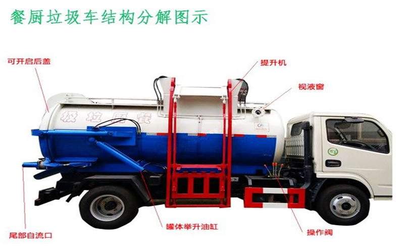 東風(fēng)餐廚垃圾車機(jī)構(gòu)分解圖