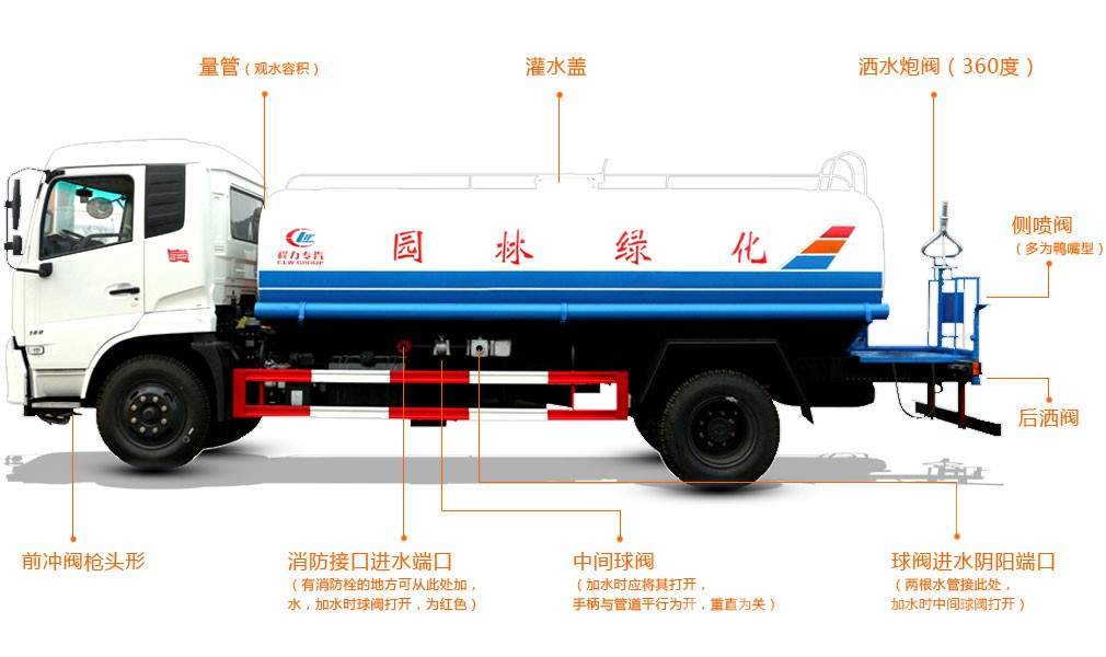 灑水車(chē)組成圖