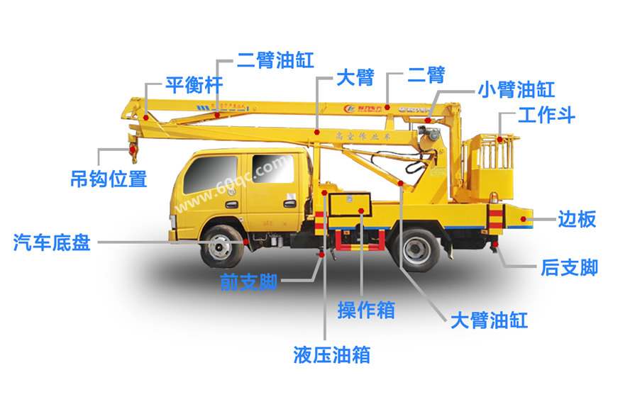 東風18-22米高空作業(yè)車結構分解圖