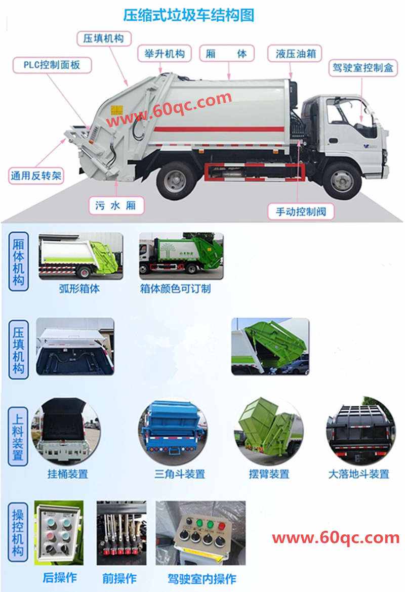 壓縮式垃圾車結(jié)構(gòu)圖介紹