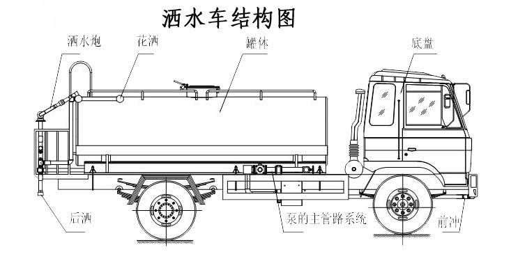 灑水車結構圖